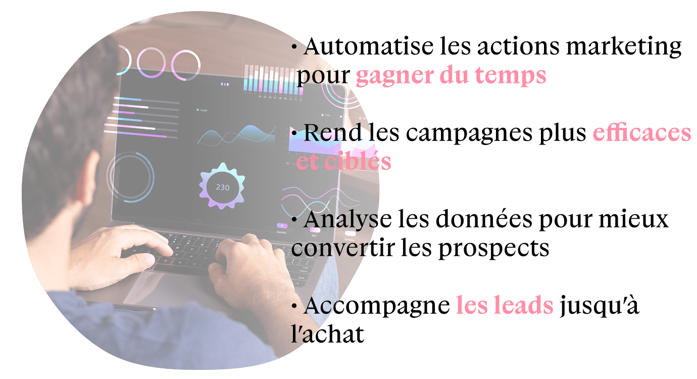 visuel resume 1 - Comprendre le marketing automation en 5 min